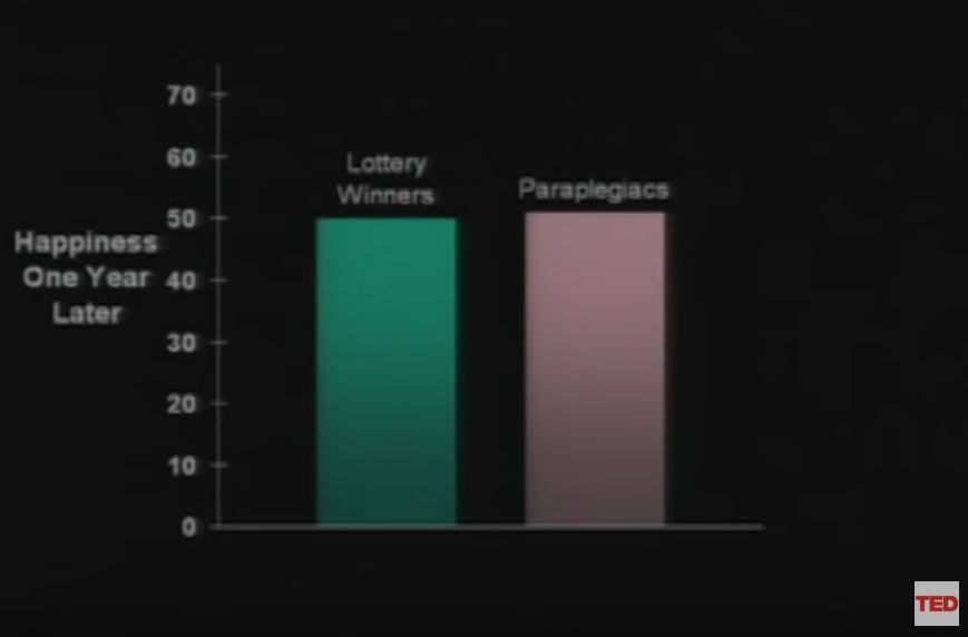 dan gilbert happiness chart