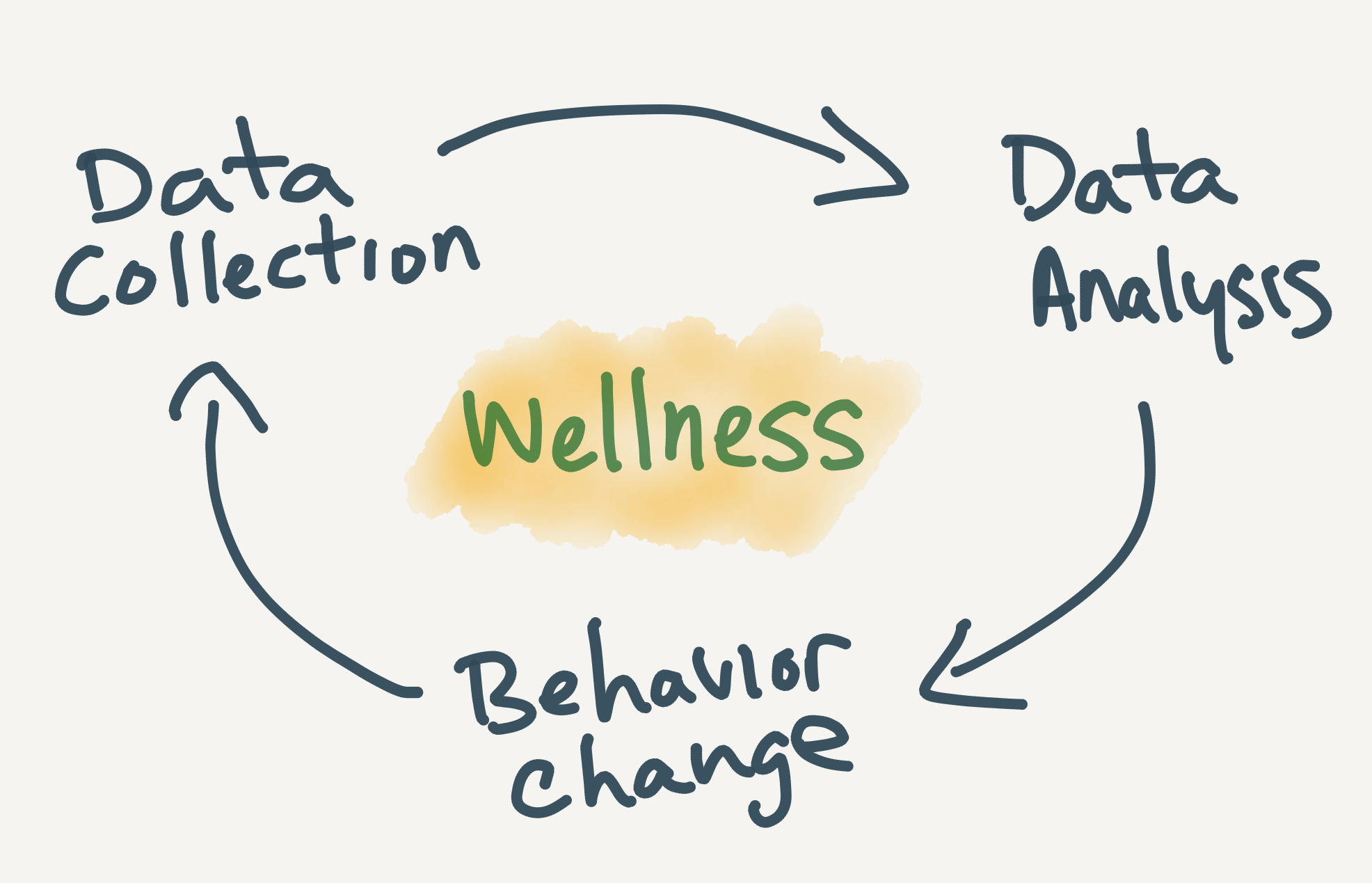 Paper.Sketches - wearables