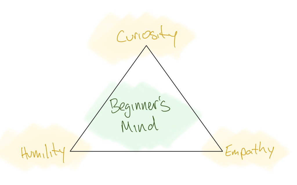 Beginner’s Mind for Better&nbsp;Judgment