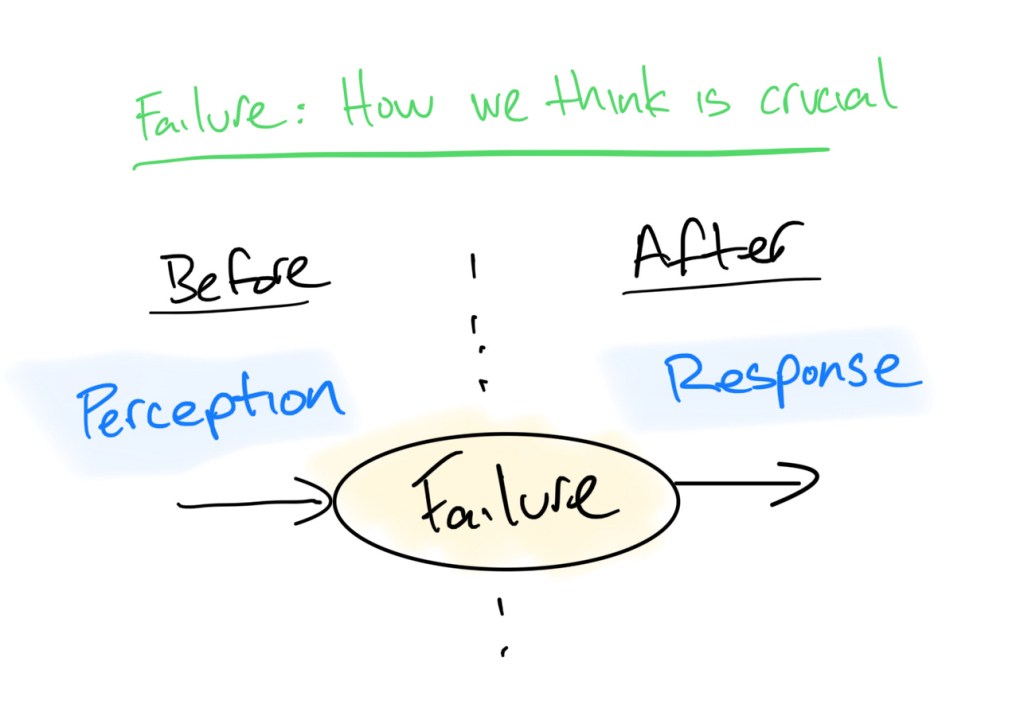 Failure: Part scorn, part love. All&nbsp;superpower.