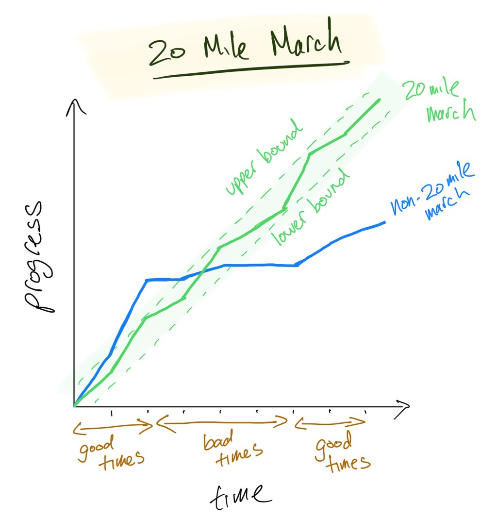 Success: Hold Back to Achieve Big&nbsp;Goals