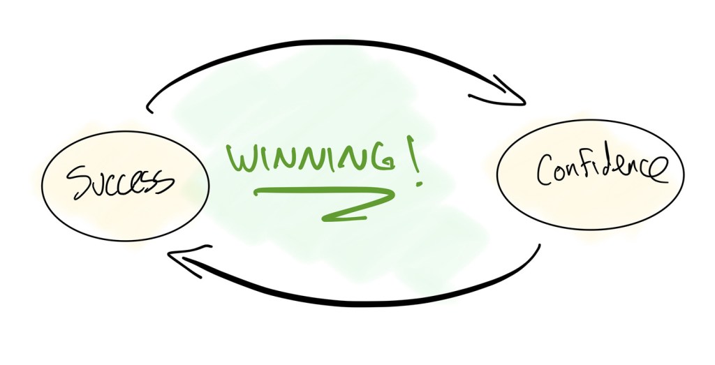 Success: Win Less to Win&nbsp;More