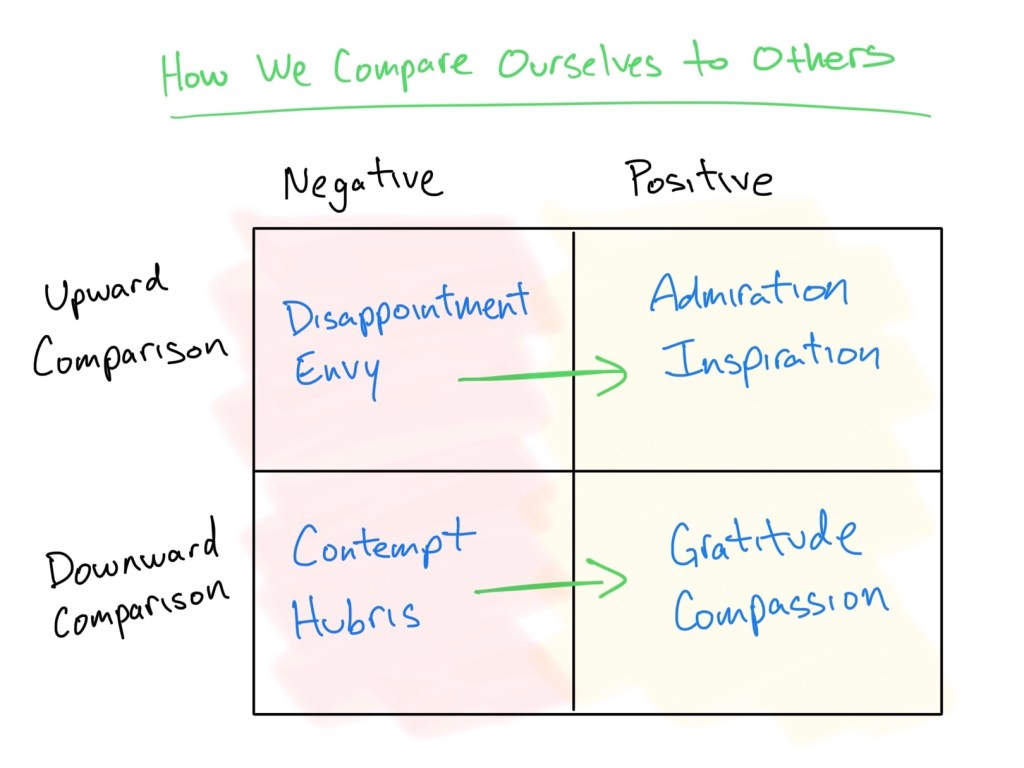 Mental Models: From Envy to Inspiration