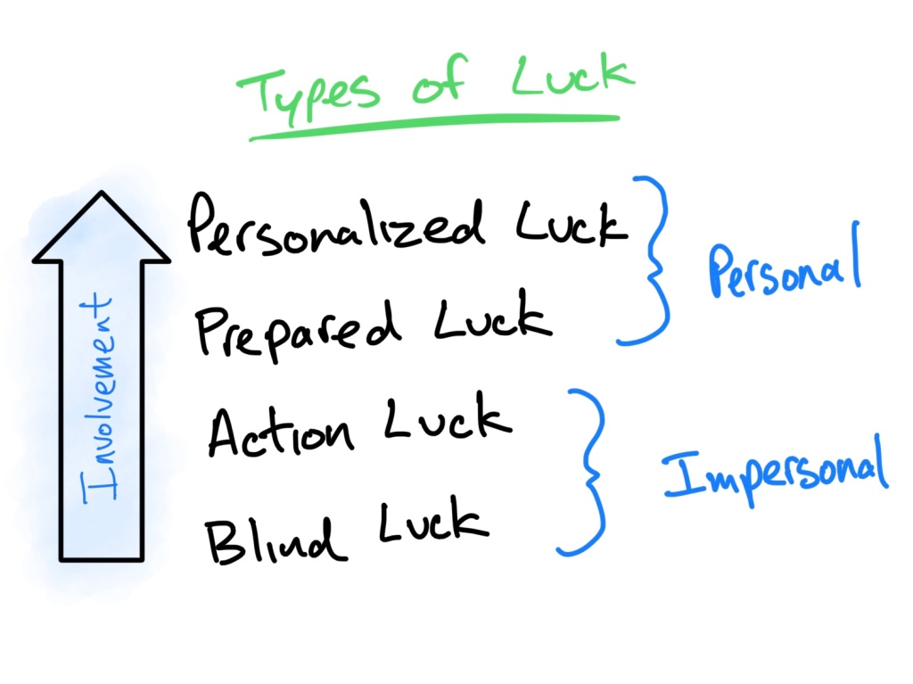 Success and Luck: How to Court Good Fortune