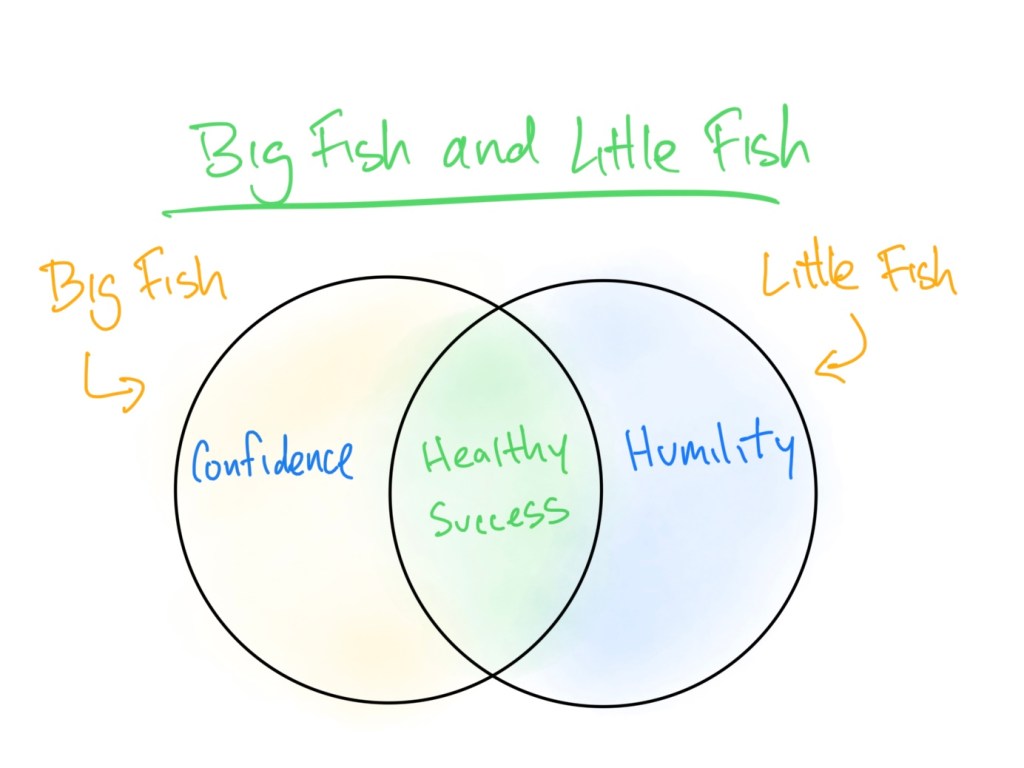 Success: The Paradox of Big Fish, Little&nbsp;Pond